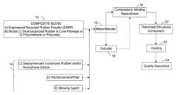 Thermoset composite material and structural component and method of making the same from engineered recycled rubber powder