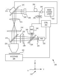 SHG imaging technique for assessing hybrid EO polymer/silicon photonic integrated circuits