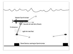 Method and apparatus for synchronizing clocks underwater using light and sound