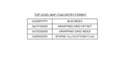 Aggregating storage elements using a virtual controller