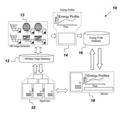 Cybernaut: a cloud-oriented energy-efficient intrusion-tolerant hypervisor