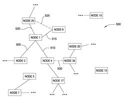 Managing information assets using feedback re-enforced search and navigation