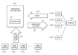 Generating candidate inclusion/exclusion cohorts for a multiply constrained group