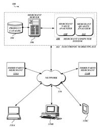 Managing textual descriptions based on quality rating