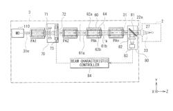 Laser unit and extreme ultraviolet light generating system