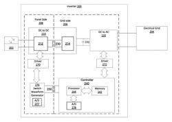 Internal inverter communications