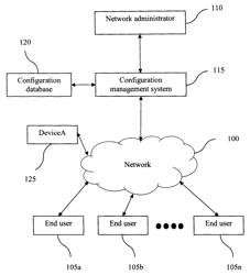 Managing network configurations