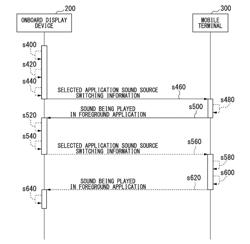 Mobile terminal, onboard device, control method, and control program