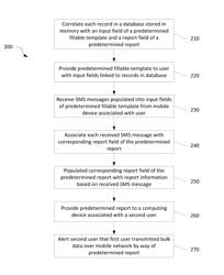 Efficiently transmitting bulk data over a mobile network