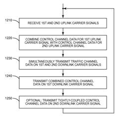 Control signal aggregation in a multi-carrier WCDMA system