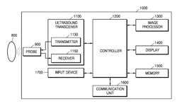 ULTRASOUND IMAGING APPARATUS AND METHOD OF OPERATING THE SAME