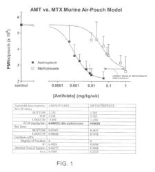 Aminopterin Dosage Forms