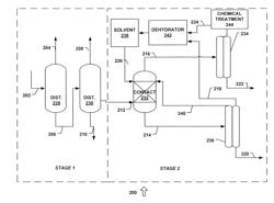 Method and Apparatus for Recovering Synthetic Oils from Composite Oil Streams