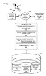 SYSTEMS AND METHODS FOR IN-VEHICLE NAVIGATED SHOPPING