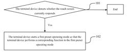 METHOD AND DEVICE FOR OPERATING UPON NO RESPONSE OF TOUCH SCREEN