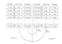 DATA ENCRYPTION CIPHER USING ROTATING PORTS