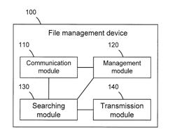 FILE MANAGEMENT METHOD AND FILE MANAGEMENT DEVICE FOR TELEVISION DEVICES