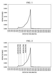 Compositions and methods of aloe polysaccharides