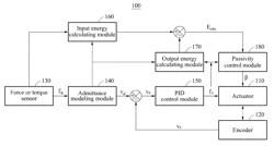 Human muscular strength amplification robot driven by intention of user and driving method thereof