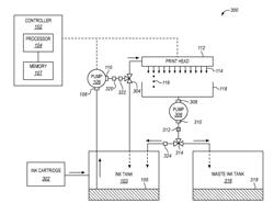 Ink recirculation for Drop-On-Demand ink jet systems