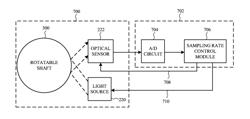 Dynamic adjustment of a sampling rate for an optical encoder