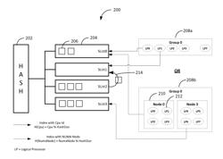 Systems and methods for S-list partitioning