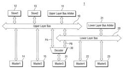 Multi-bus system