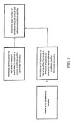 Comparative genomic hybridization array method for preimplantation genetic screening