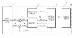 Semiconductor devices and semiconductor systems including the same