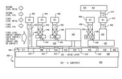 Connection structure for vertical gate all around (VGAA) devices on semiconductor on insulator (SOI) substrate