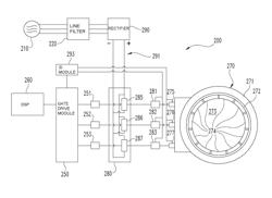 Variable frequency drive active harmonic mitigation controls and diagnostics