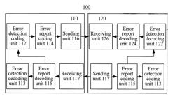 Data transmission method and device