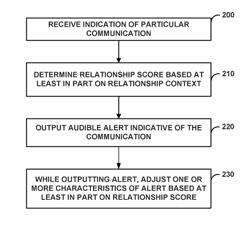 Automatically altering characteristics of audio alerts