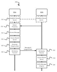 Data integrity for proximity-based communication