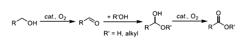 CONVERSION OF ALCOHOLS TO CARBOXYLIC ACIDS USING HETEROGENEOUS PALLADIUM-BASED CATALYSTS