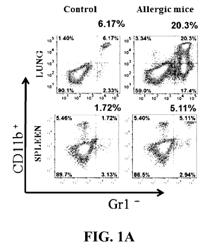 COMPOSITIONS AND METHODS FOR MODULATING MYELOID DERIVED SUPPRESSOR CELLS