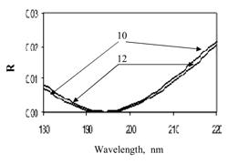 SILICA-MODIFIED-FLUORIDE BROAD ANGLE ANTIREFLECTION COATINGS