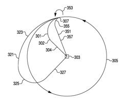 UNMANNED AIRCRAFT TURN AND APPROACH SYSTEM