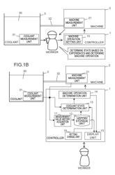 CONTROLLER WITH COOLANT MONITORING FUNCTION