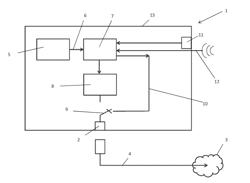 CYBER PHYSICAL SYSTEM