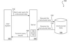 DYNAMIC DATA MANAGEMENT