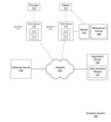 REAL TIME ADAPTIVE CONTROLLER MEDICATION DOSING