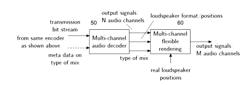 METHOD AND DEVICE FOR IMPROVING THE RENDERING OF MULTI-CHANNEL AUDIO SIGNALS