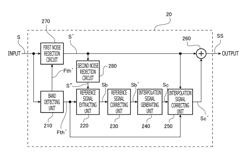 SIGNAL PROCESSING DEVICE AND SIGNAL PROCESSING METHOD