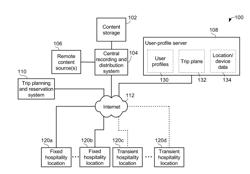 AUTOMATICALLY SUGGESTING FASTER TIERED BANDWIDTH BASED ON PRIOR USAGE AT DIFFERENT HOSPITALITY ESTABLISHMENT