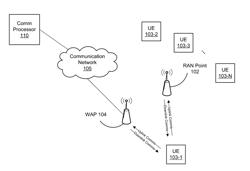 COMMUNICATIONS WHEN ENCOUNTERING AGGRESSIVE COMMUNICATION SYSTEMS