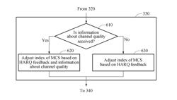 METHOD AND APPARATUS FOR TRANSMITTING DATA