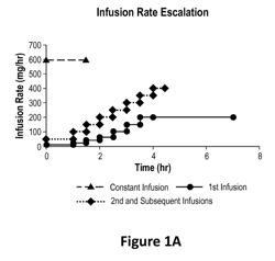 Dosage and administration of anti-EGFR therapeutics