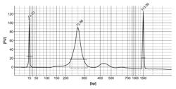 Sequencing methods for prenatal diagnoses