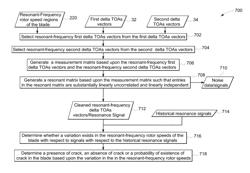 Methods and systems to monitor health of rotor blades